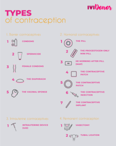 The 15 different types of contraception | IVI Egg Donor UK