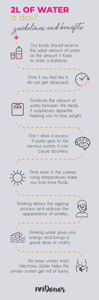 Drinking 2 litres of water a day helps to lose weight and enjoy better ...